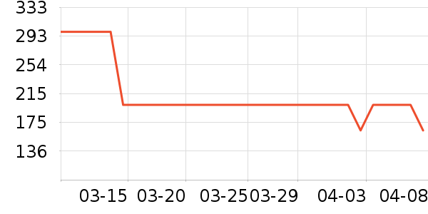 ���������ʷ�۸�