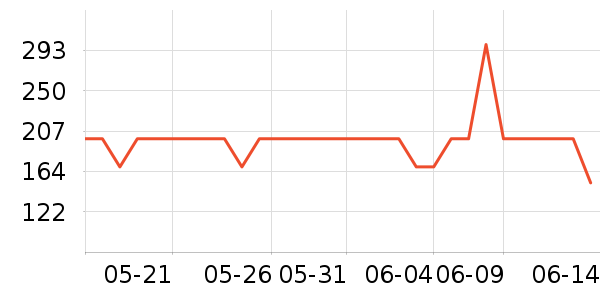 ���������ʷ�۸�