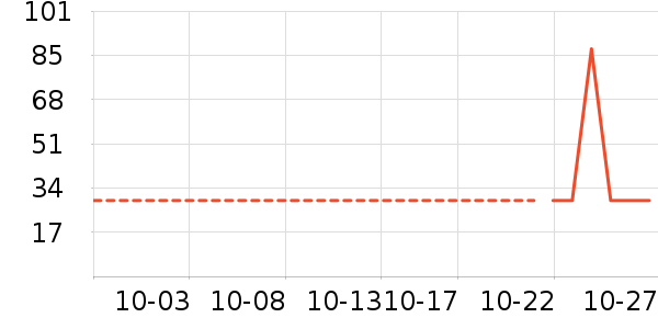 ������������ʷ�۸�