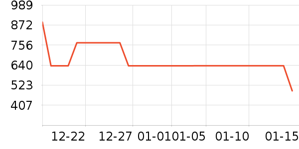 ONLYŮʽ������ʷ�۸�