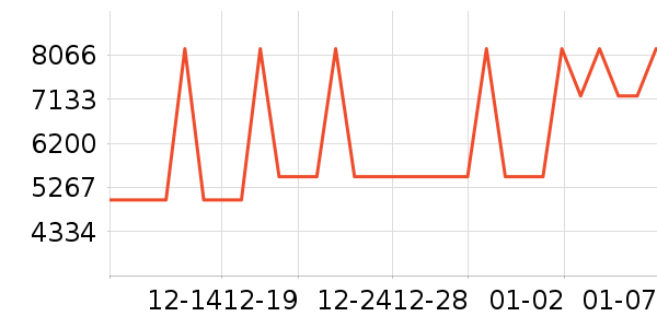 ������ϴ�����ʷ�۸�