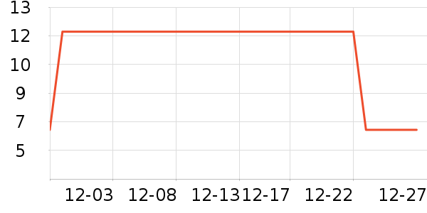 �����̳���������ʷ�۸�