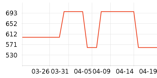 ����᰻����װ��ʷ�۸�