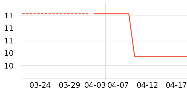 ����Ů����ë����ʷ�۸�