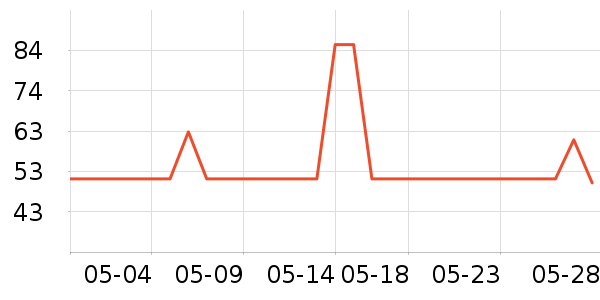 ��ޢ������ױ������ʷ�۸�