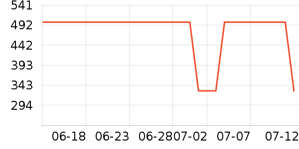 Ŧ������Ӱ����Ʒ��ʷ�۸�