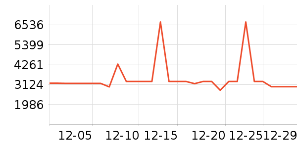 ��ά������ʷ�۸�