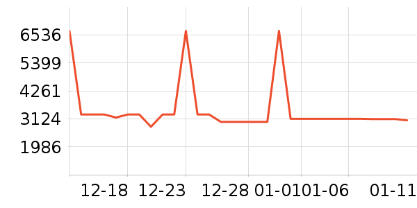 ��ά������ʷ�۸�