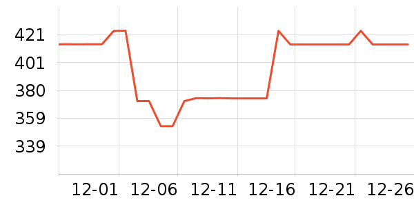 Ůʽ���޷���ʷ�۸�