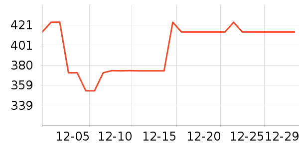 Ůʽ���޷���ʷ�۸�