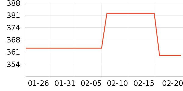 �����ܶ�ͯ���޷���ʷ�۸�