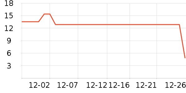 ���ֽ�����е��ʷ�۸�