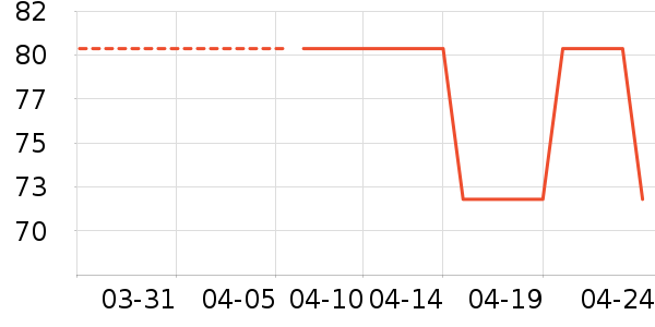 ������ʷ�۸�