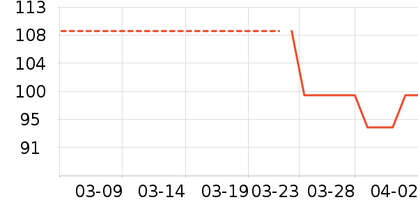 D��PLAYŮʽT����ʷ�۸�