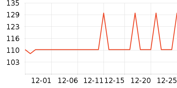 ����紵����ʷ�۸�