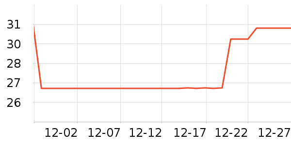 ��Ƥ������Ӫ��������ʷ�۸�