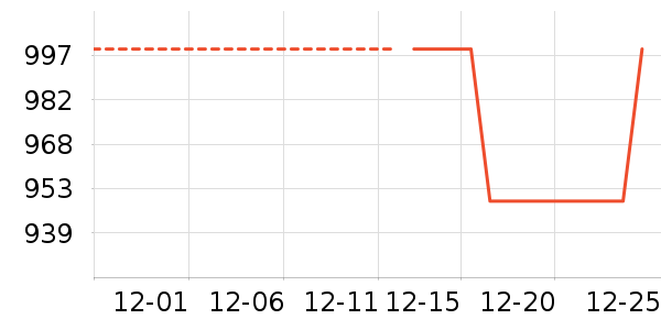 Ůʽ���޷���ʷ�۸�