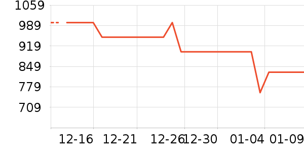 Ůʽ���޷���ʷ�۸�