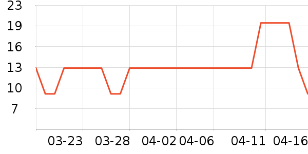 �׷�/�׺�/������ʷ�۸�