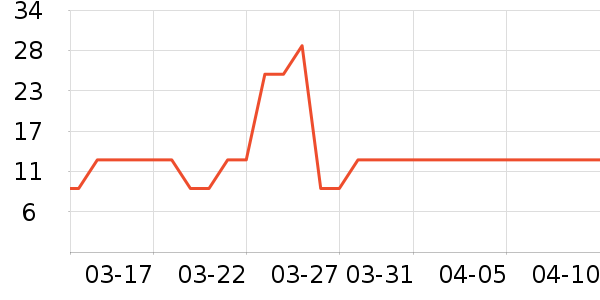 �׷�/�׺�/������ʷ�۸�