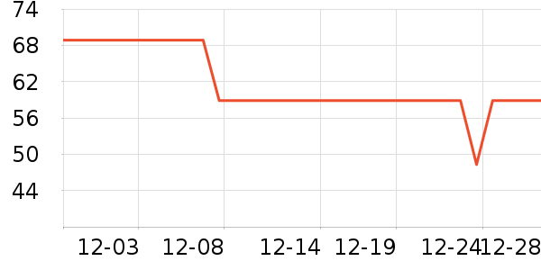 361���˶�����ʷ�۸�