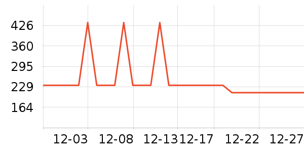 ��Ϊ����������ʷ�۸�