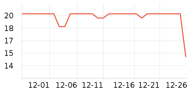 ʮ�µ�������ʷ�۸�