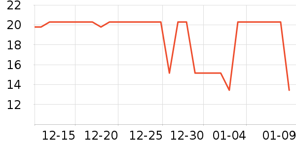 ʮ�µ�������ʷ�۸�