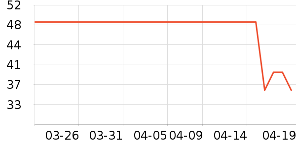 ��ʳ�ǹ�����ʷ�۸�