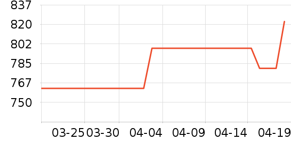 С���ϴ�»���ʷ�۸�