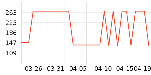 �ز��˶�����ʷ�۸�