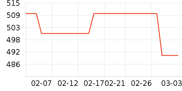 ����˼Ӥ�׶�ά����/��������ʷ�۸�