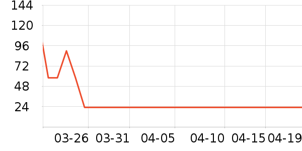 ����ϴ��������ʷ�۸�