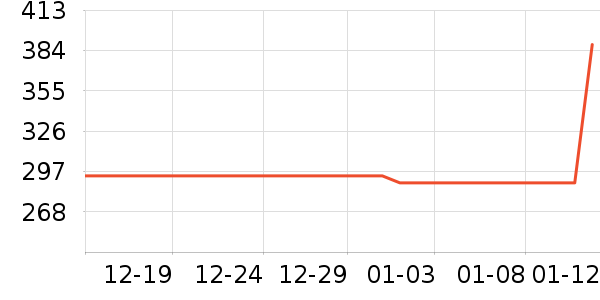 ����������ͯ��װ��ʷ�۸�