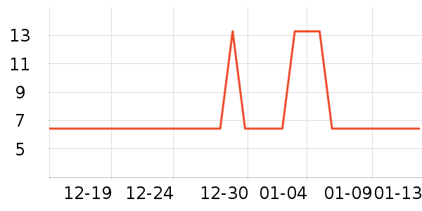 ������������Ʒ��ʷ�۸�