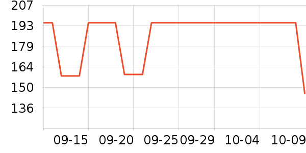 ����Ů����ʷ�۸�