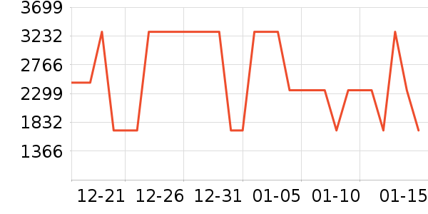 �Ÿ��������ʷ�۸�