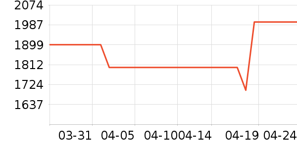 ׷��ϴ�ػ���ʷ�۸�