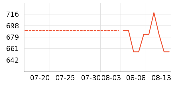 ��ɪʿ�˶�Ь��ʷ�۸�