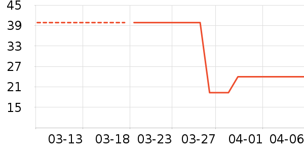 ������ֽ��ʷ�۸�