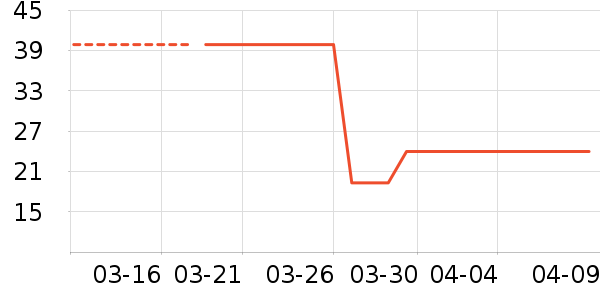 ������ֽ��ʷ�۸�