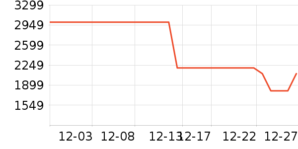 �׼����̻���ʷ�۸�