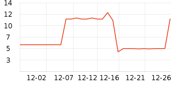 ��Ʒ�Ƶ�̺/�ص���ʷ�۸�