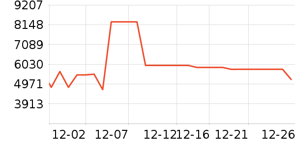׷��ɨ�ػ�������ʷ�۸�