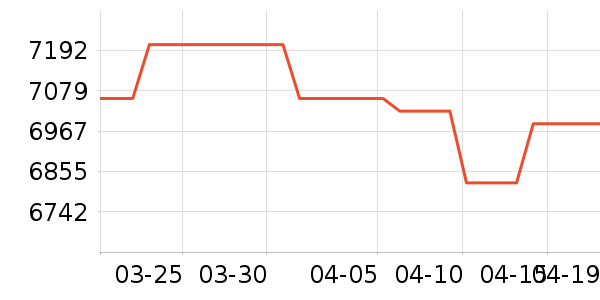 ׷��ɨ�ػ�������ʷ�۸�