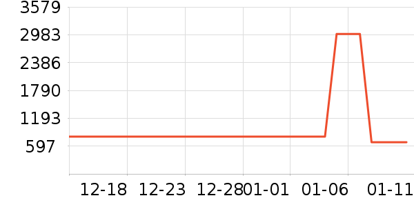 ������ˮ����ʷ�۸�