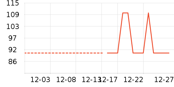 Ůʽ��������ʷ�۸�