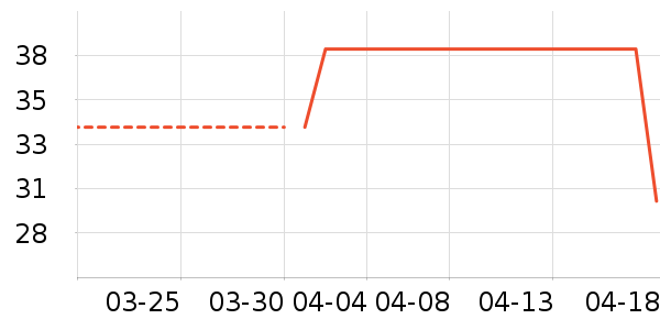 �����ֻ������ʷ�۸�