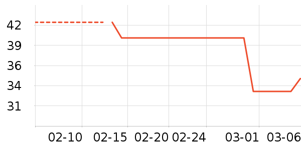 С˵��ʷ�۸�