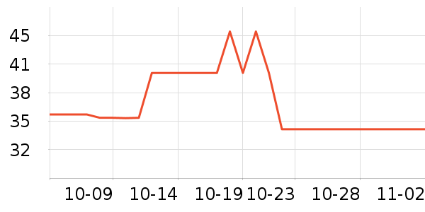 β������è����ʷ�۸�